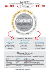 Waboom Guide To Content Writing